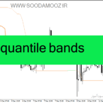 خرید و دانلود دانلود اندیکاتور تشخیص روند برای متاتریدر4 با نام quantile bands