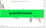 خرید و دانلود دانلود اندیکاتور تشخیص روند برای متاتریدر4 با نام quantile bands