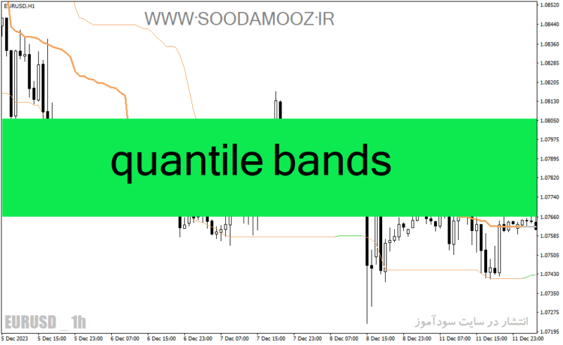 خرید و دانلود دانلود اندیکاتور تشخیص روند برای متاتریدر4 با نام quantile bands - تصویر 2