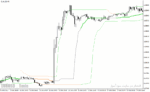 خرید و دانلود دانلود اندیکاتور تشخیص روند برای متاتریدر4 با نام quantile bands - تصویر 3