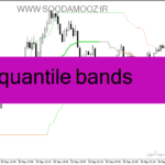 خرید و دانلود دانلود اندیکاتور تشخیص روند بازار برای متاتریدر4 با نام quantile bands