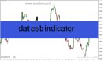 خرید و دانلود دانلود اندیکاتور تشخیص روند بازار برای متاتریدر4 با نام dat asb indicator