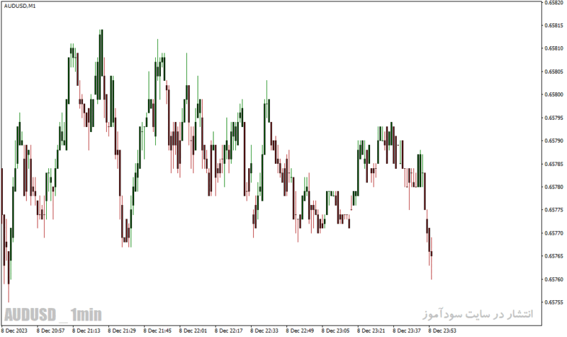 خرید و دانلود دانلود اندیکاتور تشخیص روند بازار برای متاتریدر4 با نام dat asb indicator - تصویر 3