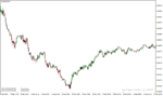 خرید و دانلود دانلود اندیکاتور تشخیص روند بازار برای متاتریدر4 با نام dat asb indicator - تصویر 4