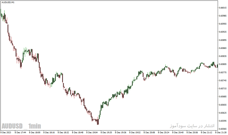 خرید و دانلود دانلود اندیکاتور تشخیص روند بازار برای متاتریدر4 با نام dat asb indicator - تصویر 4