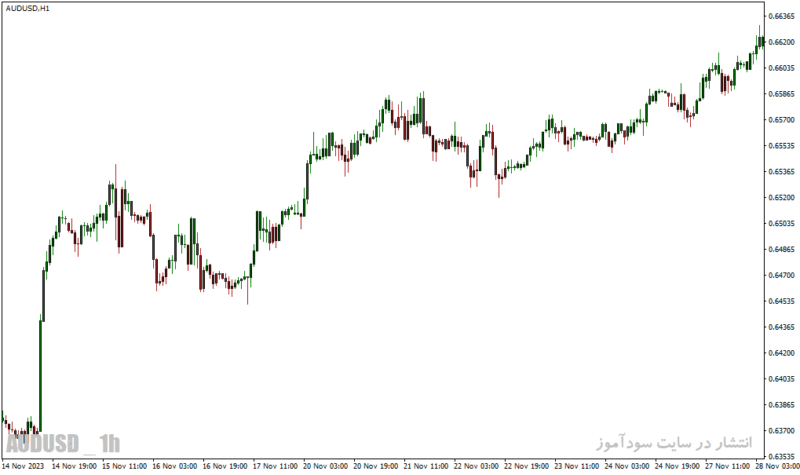 خرید و دانلود دانلود اندیکاتور تشخیص روند بازار برای متاتریدر4 با نام dat asb indicator - تصویر 5