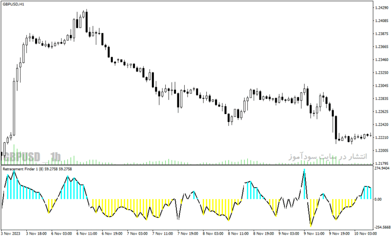 خرید و دانلود دانلود اندیکاتور تشخیص روند در متاتریدر4 با نام retracement finder - تصویر 3