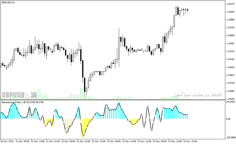 خرید و دانلود دانلود اندیکاتور تشخیص روند در متاتریدر4 با نام retracement finder - تصویر 4
