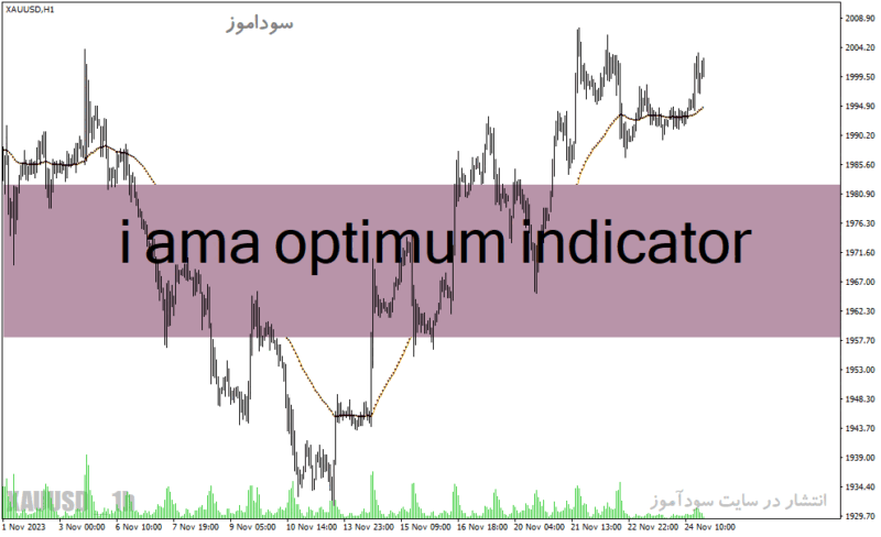 خرید و دانلود دانلود اندیکاتور تشخیص روند برای متاتریدر4 i ama optimum indicator - تصویر 2