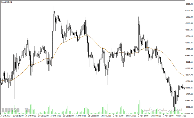 خرید و دانلود دانلود اندیکاتور تشخیص روند برای متاتریدر4 i ama optimum indicator - تصویر 4