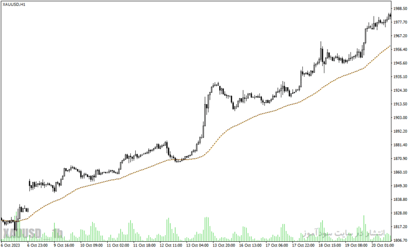 خرید و دانلود دانلود اندیکاتور تشخیص روند برای متاتریدر4 i ama optimum indicator - تصویر 5