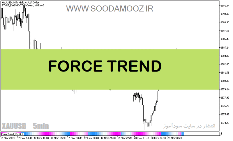 خرید و دانلود دانلود اندیکاتور تشخیص روند برای متاتریدر5 با نام FORCE TREND - تصویر 2