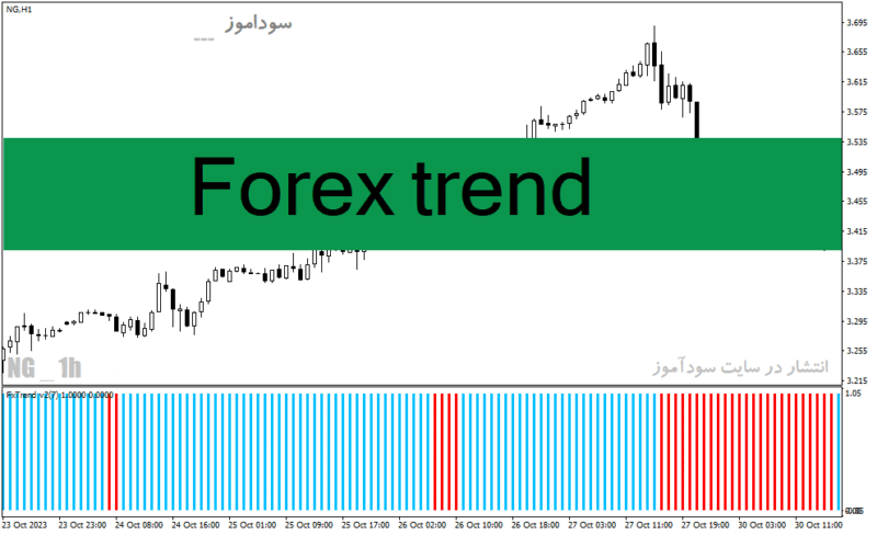 خرید و دانلود دانلود اندیکاتور تشخیص روند برای متاتریدر4 با نام Forex trend - تصویر 2