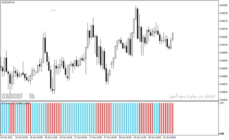 خرید و دانلود دانلود اندیکاتور تشخیص روند برای متاتریدر4 با نام Forex trend - تصویر 3