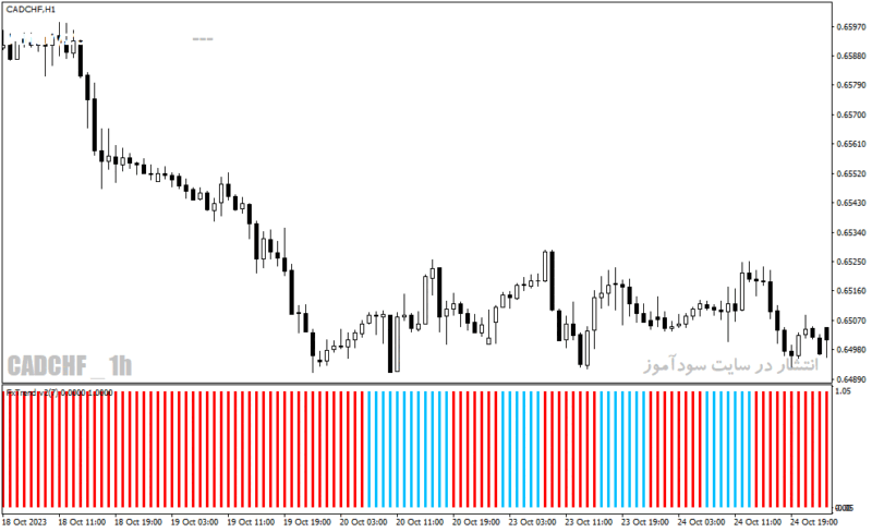 خرید و دانلود دانلود اندیکاتور تشخیص روند برای متاتریدر4 با نام Forex trend - تصویر 4