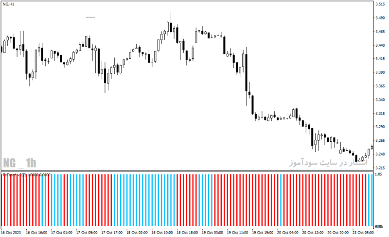 خرید و دانلود دانلود اندیکاتور تشخیص روند برای متاتریدر4 با نام Forex trend - تصویر 5