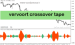 خرید و دانلود دانلود اندیکاتور تشخیص قدرت روند برای متاتریدر5 با نام vervoort crossover tape
