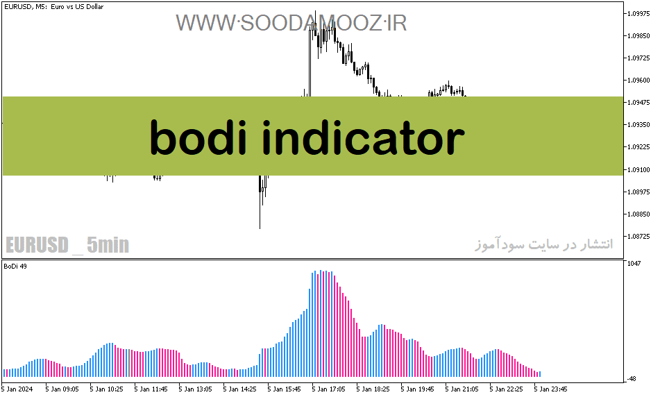 d8aed8b1db8cd8af-d988-d8afd8a7d986d984d988d8af-d8afd8a7d986d984d988d8af-d8a7d986d8afdb8cdaa9d8a7d8aad988d8b1-d8aad8b4d8aedb8cd8b5-d982_68e1fcca55d53.png خرید و دانلود دانلود اندیکاتور تشخیص قدرت روند برای متاتریدر5 با نام bodi indicator - تصویر 1