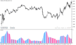 خرید و دانلود دانلود اندیکاتور تشخیص قدرت روند برای متاتریدر5 با نام bodi indicator - تصویر 3