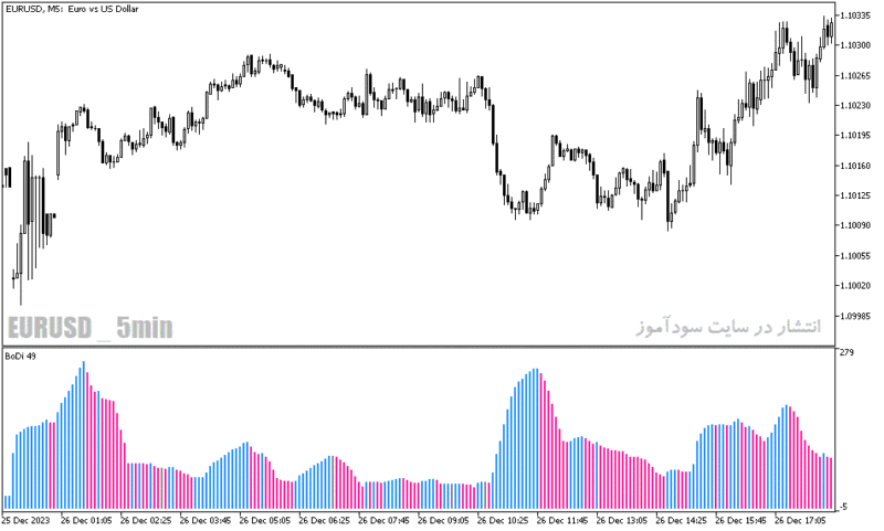 خرید و دانلود دانلود اندیکاتور تشخیص قدرت روند برای متاتریدر5 با نام bodi indicator - تصویر 3