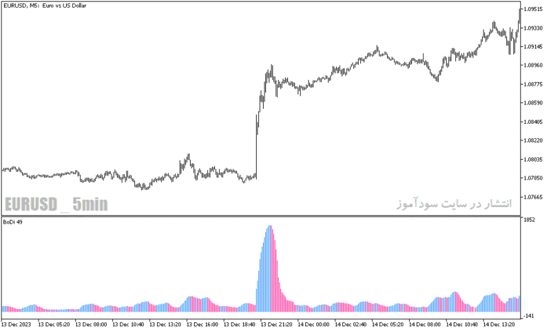 خرید و دانلود دانلود اندیکاتور تشخیص قدرت روند برای متاتریدر5 با نام bodi indicator - تصویر 4