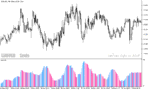 خرید و دانلود دانلود اندیکاتور تشخیص قدرت روند برای متاتریدر5 با نام bodi indicator - تصویر 5