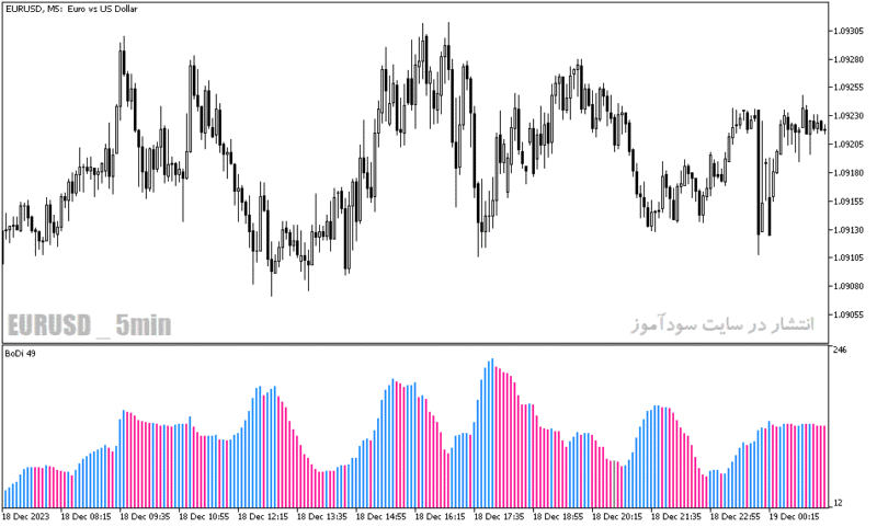 خرید و دانلود دانلود اندیکاتور تشخیص قدرت روند برای متاتریدر5 با نام bodi indicator - تصویر 5