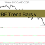 خرید و دانلود دانلود اندیکاتور تشخیص قدرت روند PBF Trend Bars v