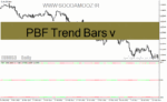 خرید و دانلود دانلود اندیکاتور تشخیص قدرت روند PBF Trend Bars v