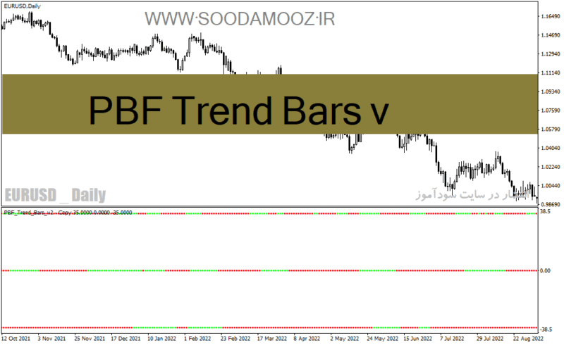 خرید و دانلود دانلود اندیکاتور تشخیص قدرت روند PBF Trend Bars v - تصویر 2