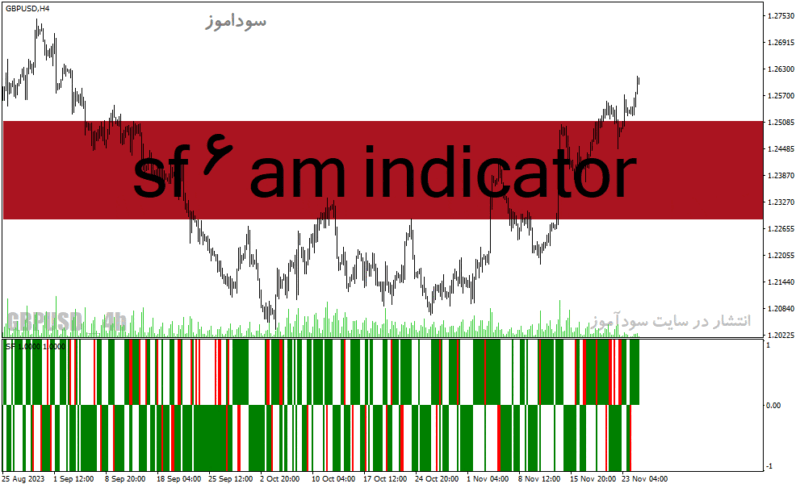 خرید و دانلود دانلود اندیکاتور تشخیص قدرت روند برای متاتریدر4 با نام sf 6 am indicator - تصویر 2