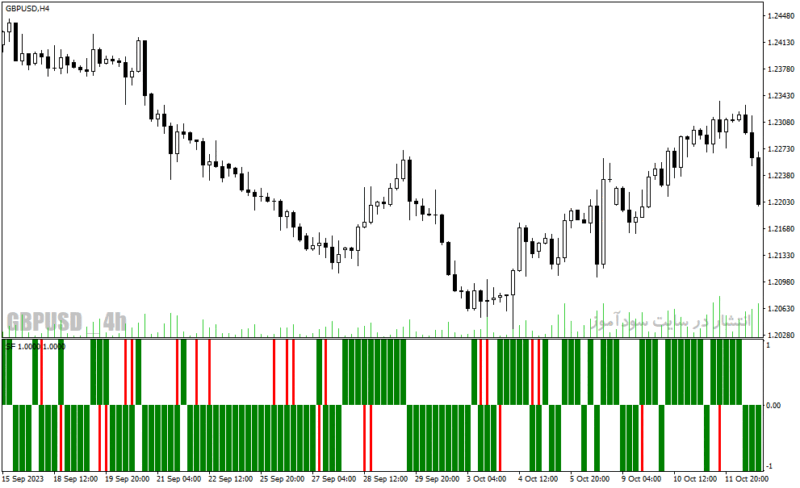 خرید و دانلود دانلود اندیکاتور تشخیص قدرت روند برای متاتریدر4 با نام sf 6 am indicator - تصویر 4