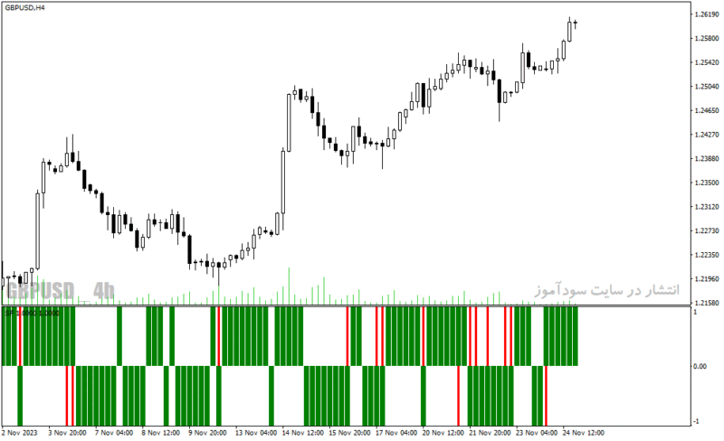 خرید و دانلود دانلود اندیکاتور تشخیص قدرت روند برای متاتریدر4 با نام sf 6 am indicator - تصویر 5