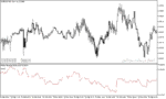 خرید و دانلود دانلود اندیکاتور تشخیص میزان نوسان بازار برای متاتریدر5 با نام market meanness index indicator - تصویر 3
