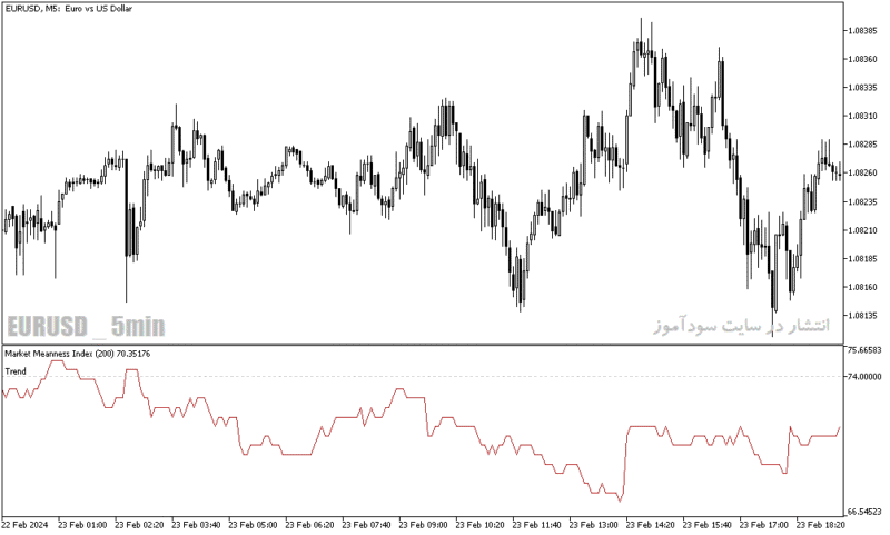 خرید و دانلود دانلود اندیکاتور تشخیص میزان نوسان بازار برای متاتریدر5 با نام market meanness index indicator - تصویر 3