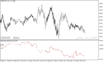خرید و دانلود دانلود اندیکاتور تشخیص میزان نوسان بازار برای متاتریدر5 با نام market meanness index indicator - تصویر 4