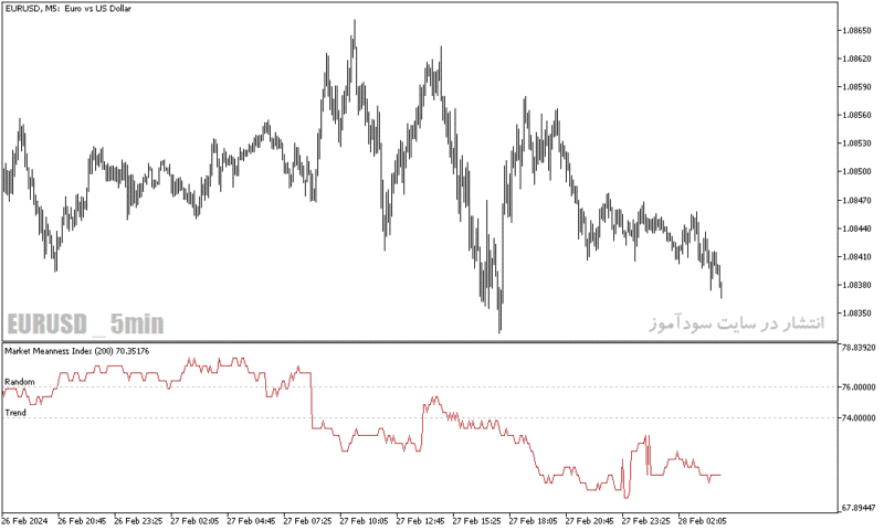 خرید و دانلود دانلود اندیکاتور تشخیص میزان نوسان بازار برای متاتریدر5 با نام market meanness index indicator - تصویر 4