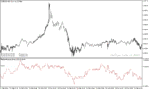 خرید و دانلود دانلود اندیکاتور تشخیص میزان نوسان بازار برای متاتریدر5 با نام market meanness index indicator - تصویر 5
