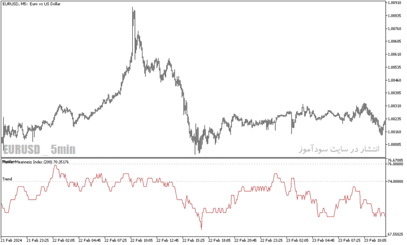 خرید و دانلود دانلود اندیکاتور تشخیص میزان نوسان بازار برای متاتریدر5 با نام market meanness index indicator - تصویر 5