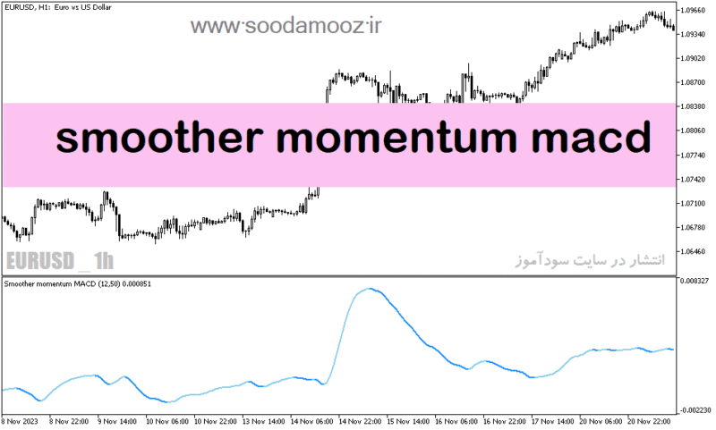 خرید و دانلود دانلود اندیکاتور تشخیص مومنتوم برای متاتریدر5 با نام smoother momentum macd - تصویر 2