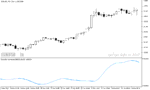 خرید و دانلود دانلود اندیکاتور تشخیص مومنتوم برای متاتریدر5 با نام smoother momentum macd - تصویر 4