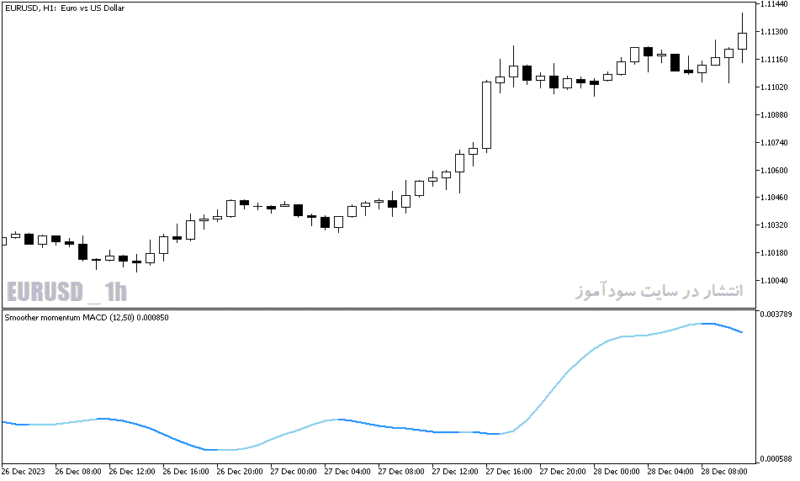خرید و دانلود دانلود اندیکاتور تشخیص مومنتوم برای متاتریدر5 با نام smoother momentum macd - تصویر 4