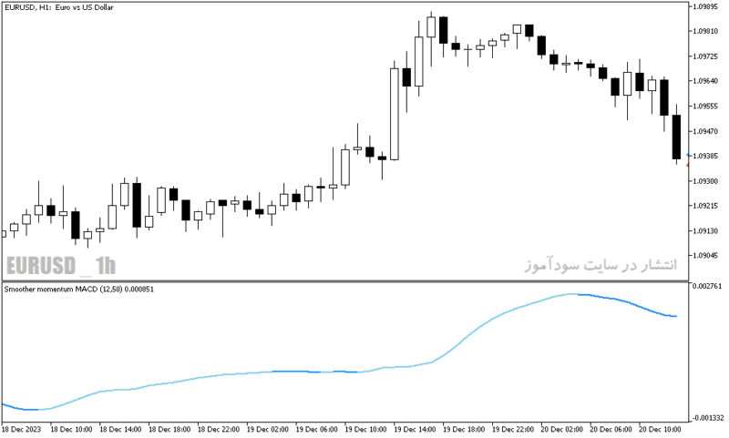 خرید و دانلود دانلود اندیکاتور تشخیص مومنتوم برای متاتریدر5 با نام smoother momentum macd - تصویر 5