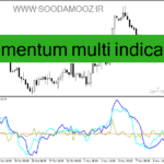 خرید و دانلود دانلود اندیکاتور تشخیص مومنتوم برای متاتریدر4 با نام momentum multi indicator