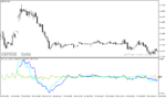 خرید و دانلود دانلود اندیکاتور تشخیص مومنتوم برای متاتریدر4 با نام momentum multi indicator - تصویر 4