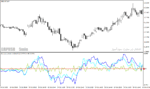 خرید و دانلود دانلود اندیکاتور تشخیص مومنتوم برای متاتریدر4 با نام momentum multi indicator - تصویر 5