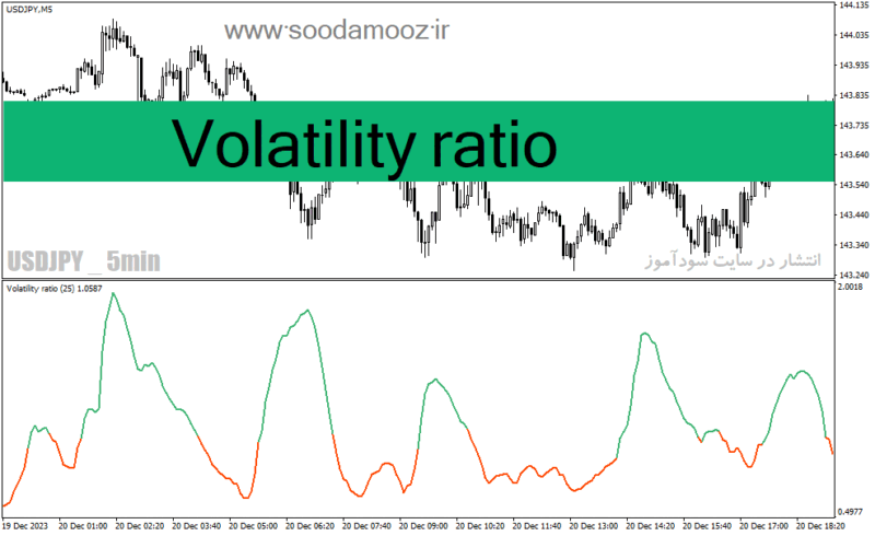 خرید و دانلود دانلود اندیکاتور تشخیص نوسان برای متاتریدر4 با نام Volatility ratio - تصویر 2