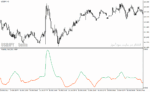 خرید و دانلود دانلود اندیکاتور تشخیص نوسان برای متاتریدر4 با نام Volatility ratio - تصویر 3