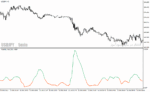 خرید و دانلود دانلود اندیکاتور تشخیص نوسان برای متاتریدر4 با نام Volatility ratio - تصویر 4