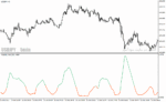 خرید و دانلود دانلود اندیکاتور تشخیص نوسان برای متاتریدر4 با نام Volatility ratio - تصویر 5